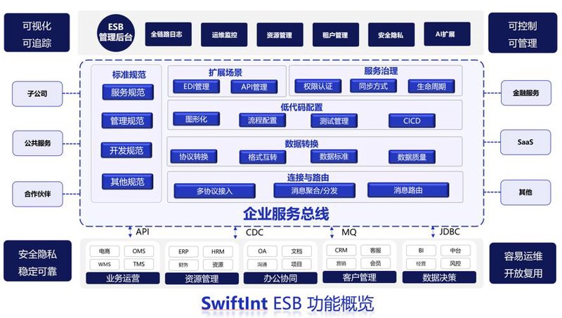 四川软件开发：引领科技风潮的新力量